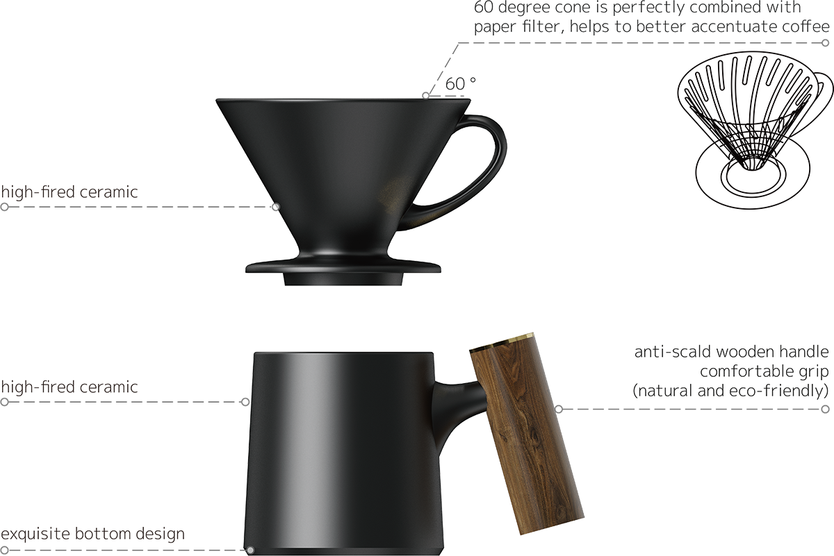 Vigor Dripper Coffee Mug Set CZ-01A