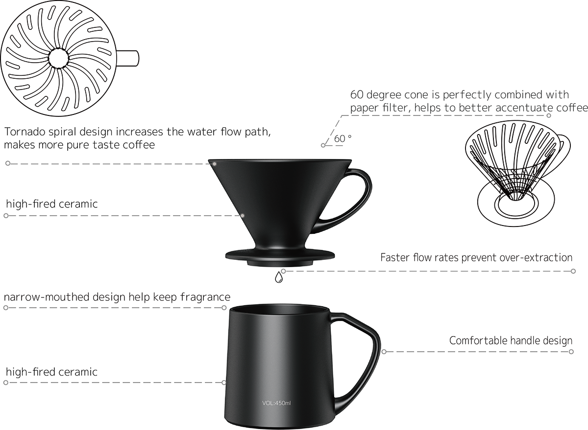 Vigor Dripper Coffee Mug Set CZ-01B