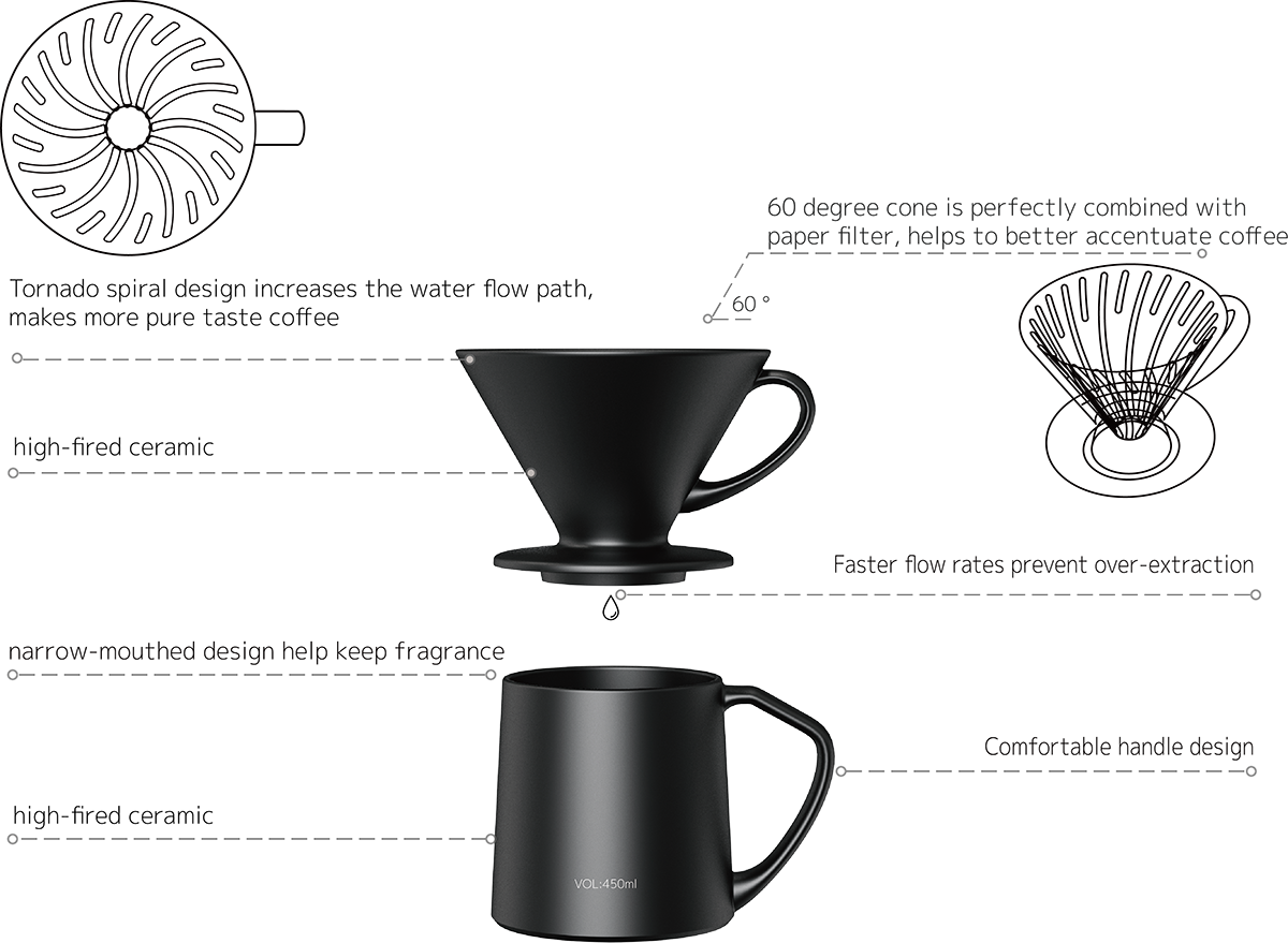 Vigor-V60 Dripper Coffee Mug Set CZ-01B